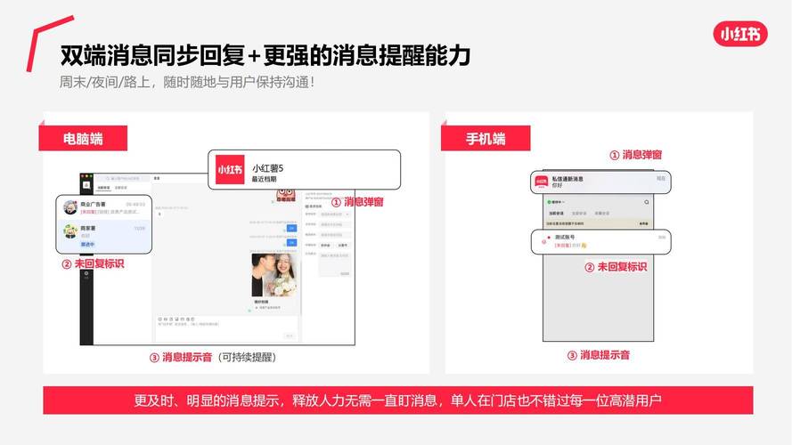 小红书联系客服的正确方式是什么？在线咨询、电话还是其他途径？