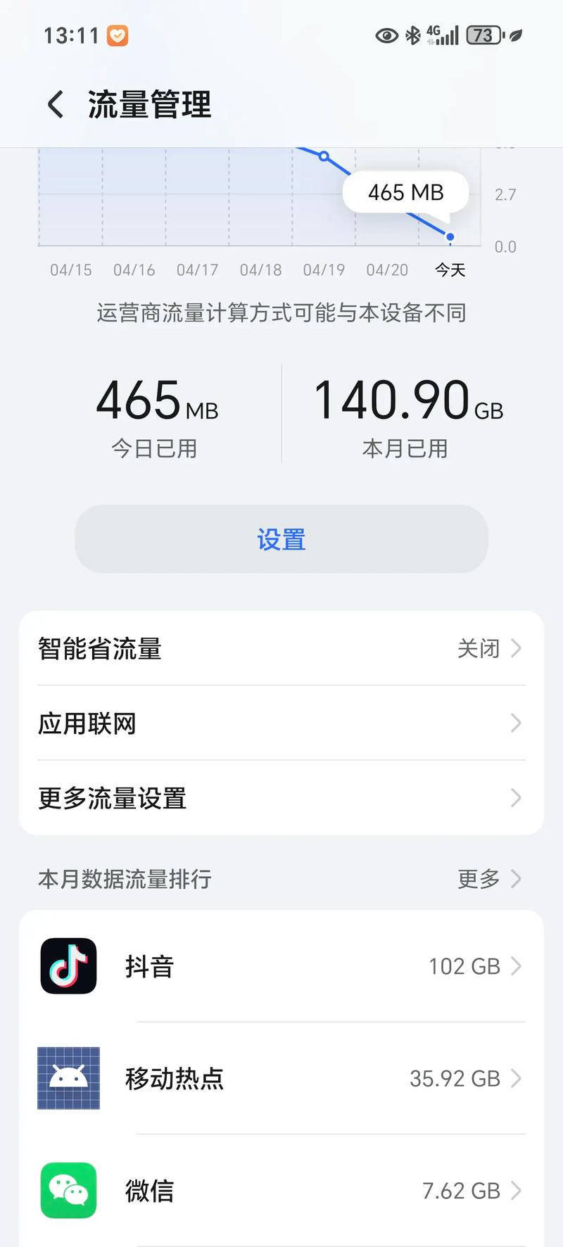 抖音短视频平台的高清画质与频繁刷新机制，是否真的会导致用户流量消耗过快？