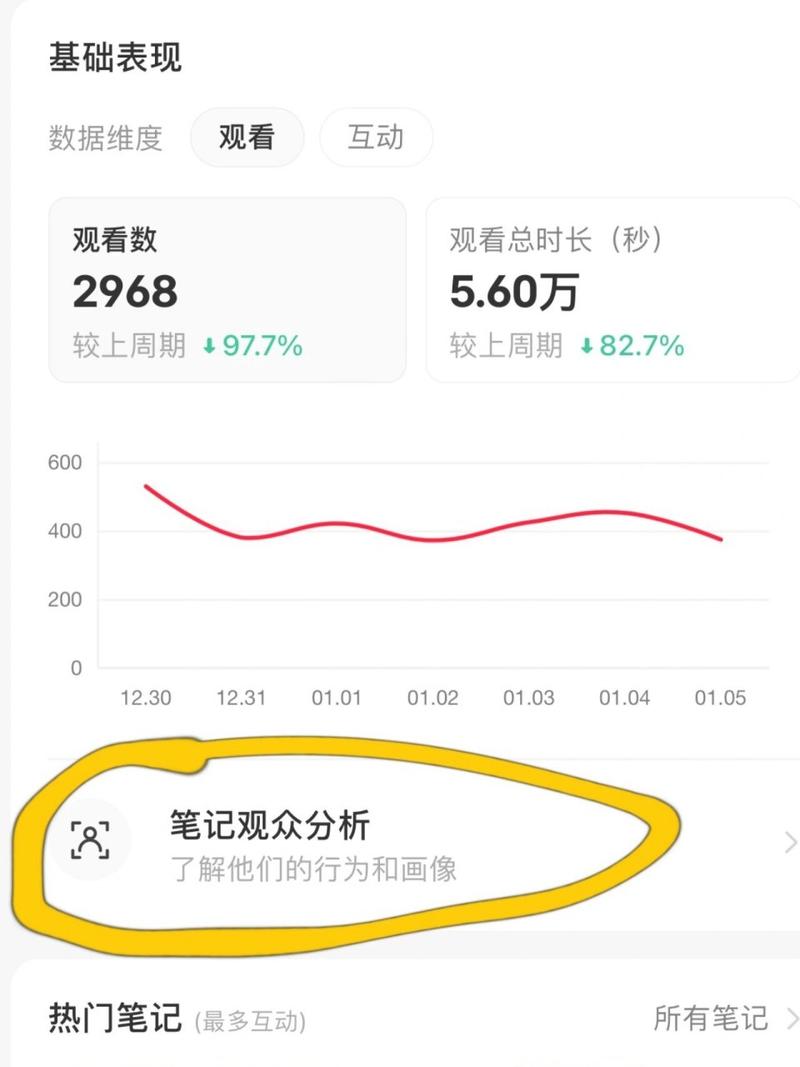 如何在小红书悄悄查看谁访问过我的主页？访问记录功能到底藏在哪里？