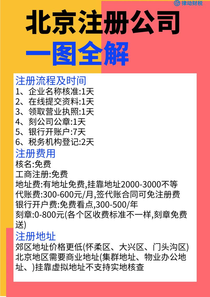 如何从小红书个人账号升级为企业号？企业号注册流程、所需材料及运营权限详解