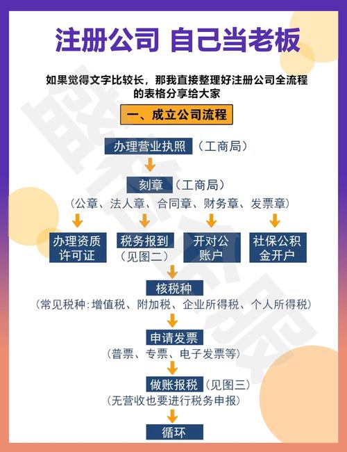 如何从小红书个人账号升级为企业号？企业号注册流程、所需材料及运营权限详解