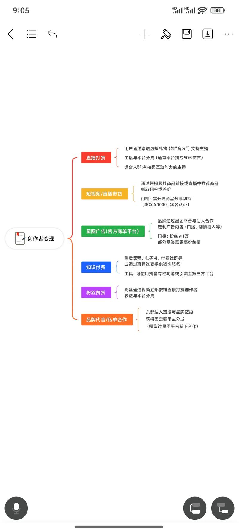 抖音短视频怎样变现？新手小白从0到1掌握的5种核心赚钱方法，你get了吗？