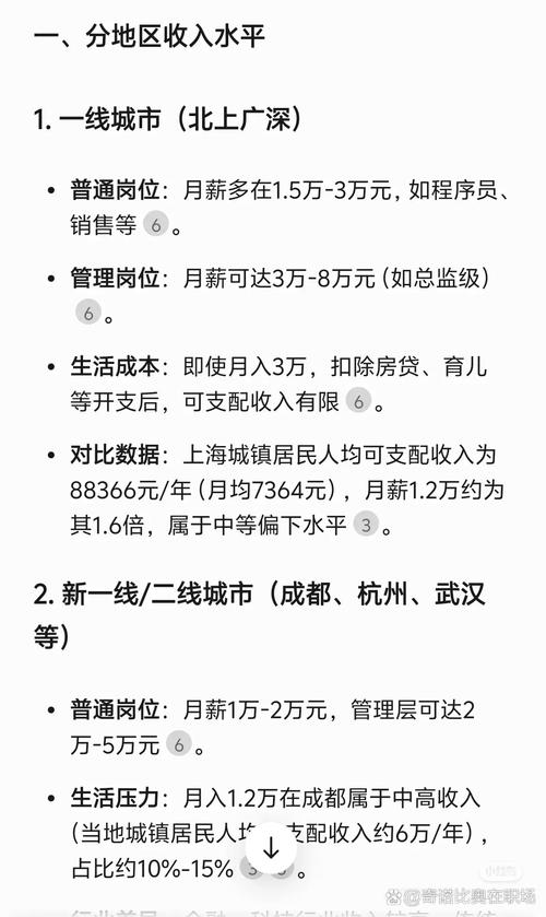 小红书产品经理工资