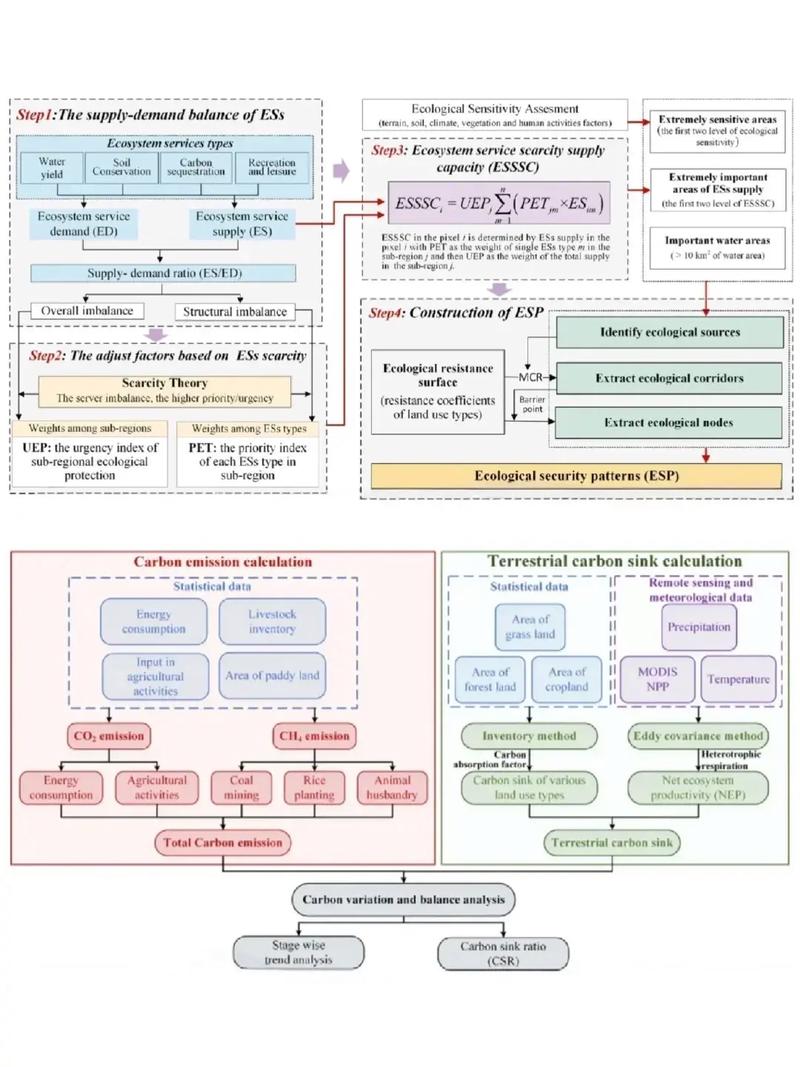 小红书的技术框架图是如何支撑亿级用户高并发与个性化体验的？