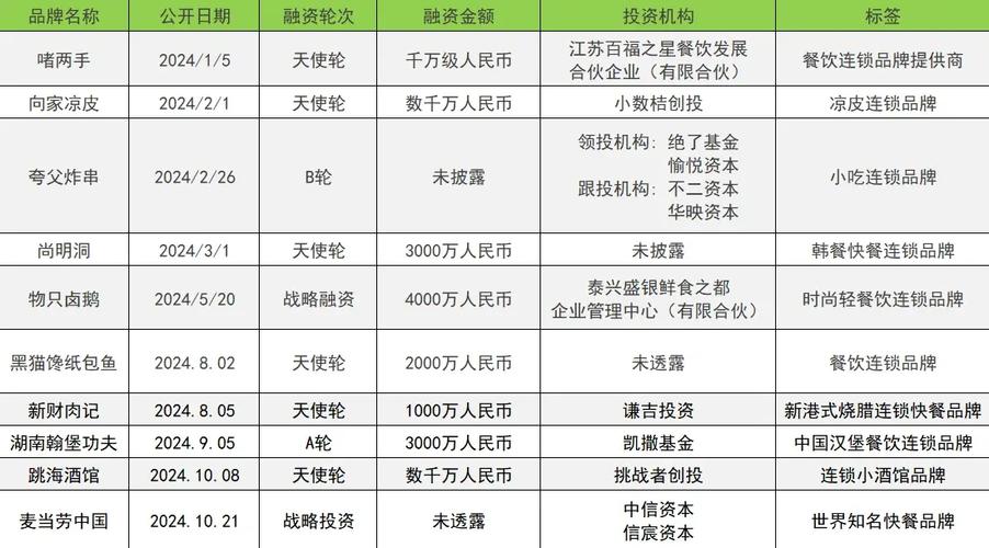 小红书历经几轮融资？背后资本方有哪些？最新融资进展如何？