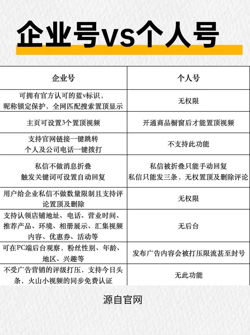 抖音认证企业号费用是多少？不同行业认证费用有差异吗？认证后能获得哪些专属权益？