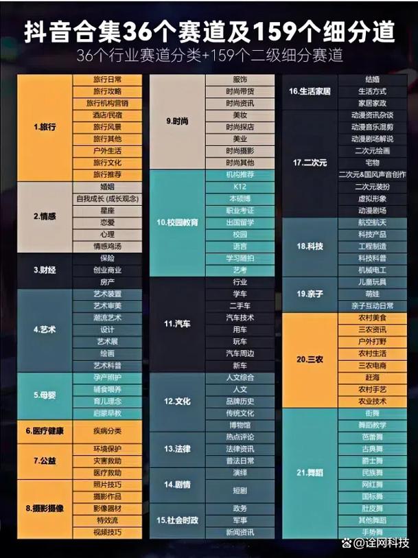 分类有哪些核心维度？不同类型内容的创作逻辑与用户偏好有何差异？