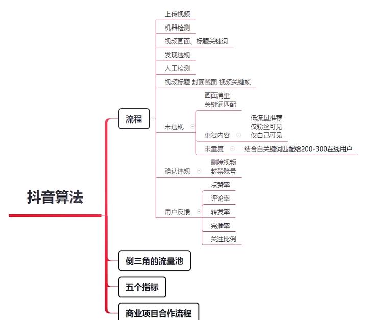 抖音短视频视频解析工具真能无损提取原画质吗？版权与画质究竟如何保障？