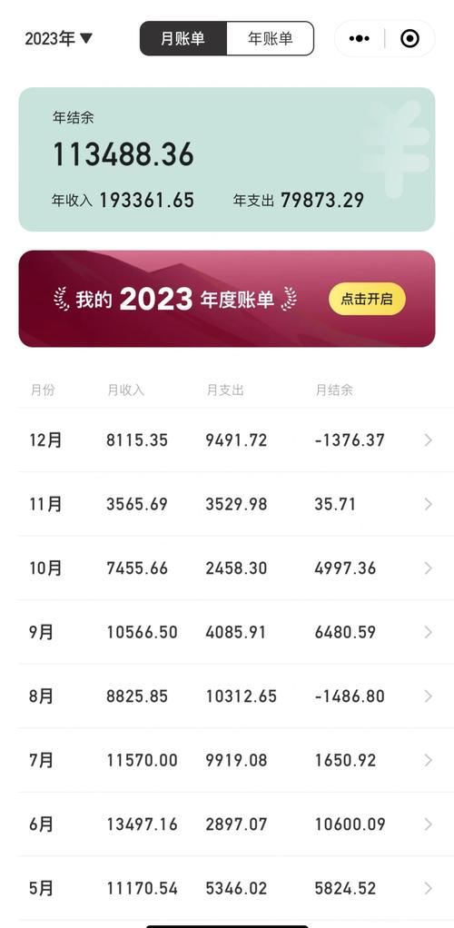 小红书APP年收入究竟有多少？其核心盈利模式与增长动力又是什么？