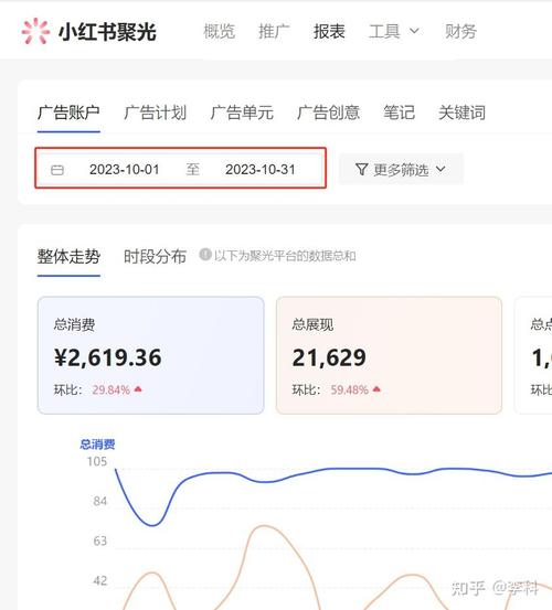 极光大数据揭示小红书用户画像，其内容生态如何驱动商业增长？