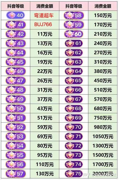 抖音平台到底能同时注册和运营几个账号？个人与企业账号数量限制有何不同？多账号运营是否需要额外验证或实名认证？