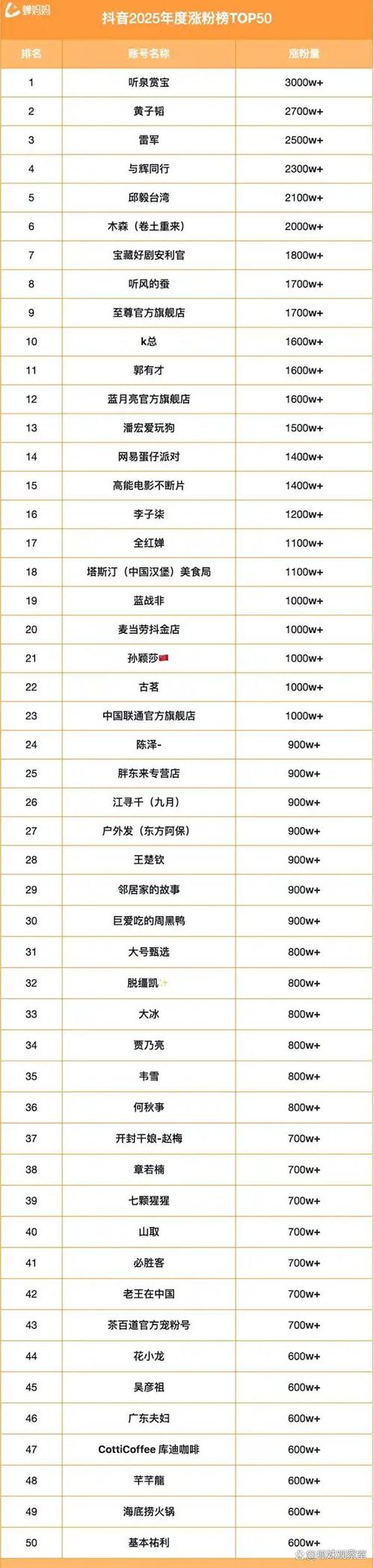 抖音多少粉丝能开播？不同类型账号的开通门槛与变现条件全解析！