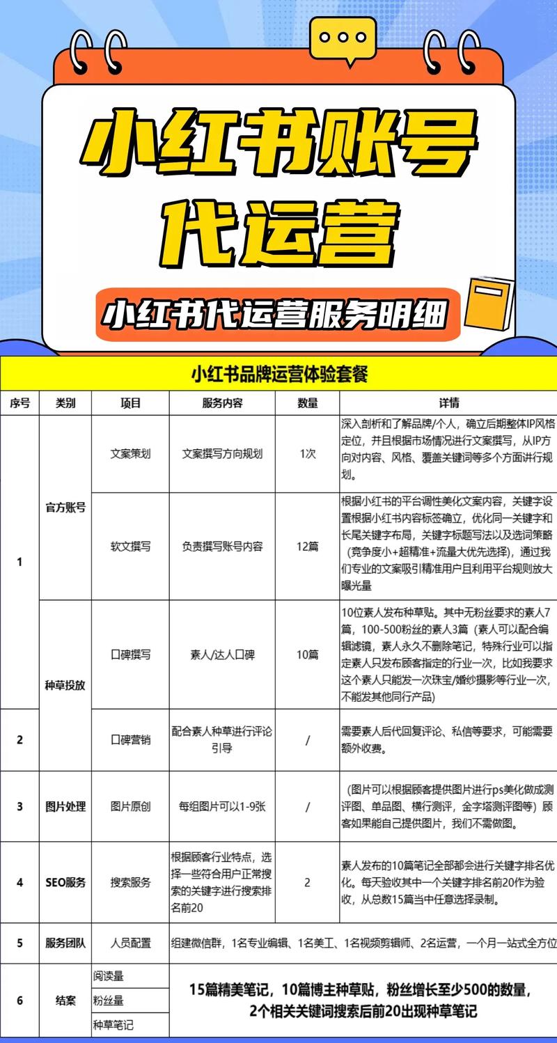 小红书图片怎么添加价格？新手操作步骤和注意事项有哪些？
