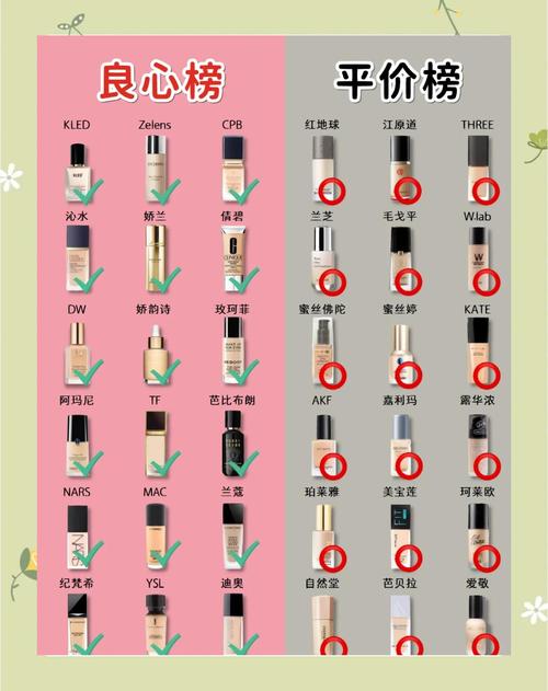 小红书粉底液推荐这么多，到底哪款才适合我的肤质和需求啊？