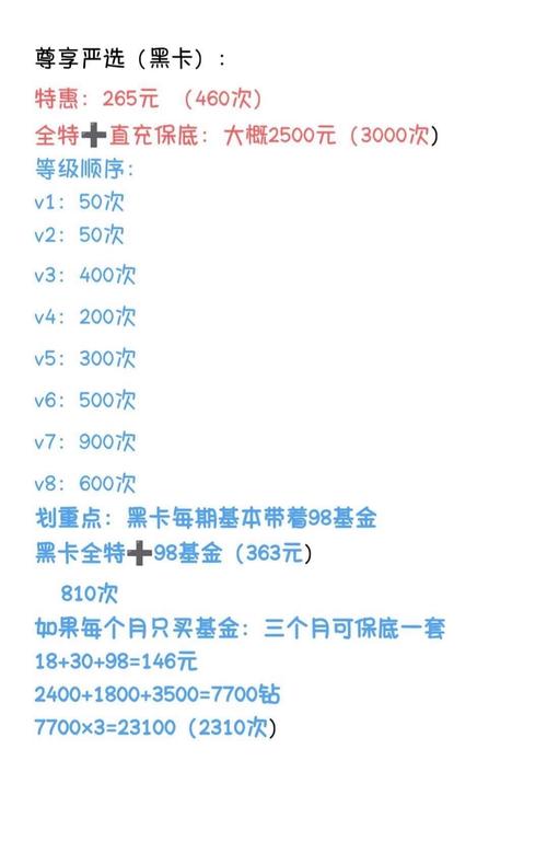 小红书黑卡会员积分