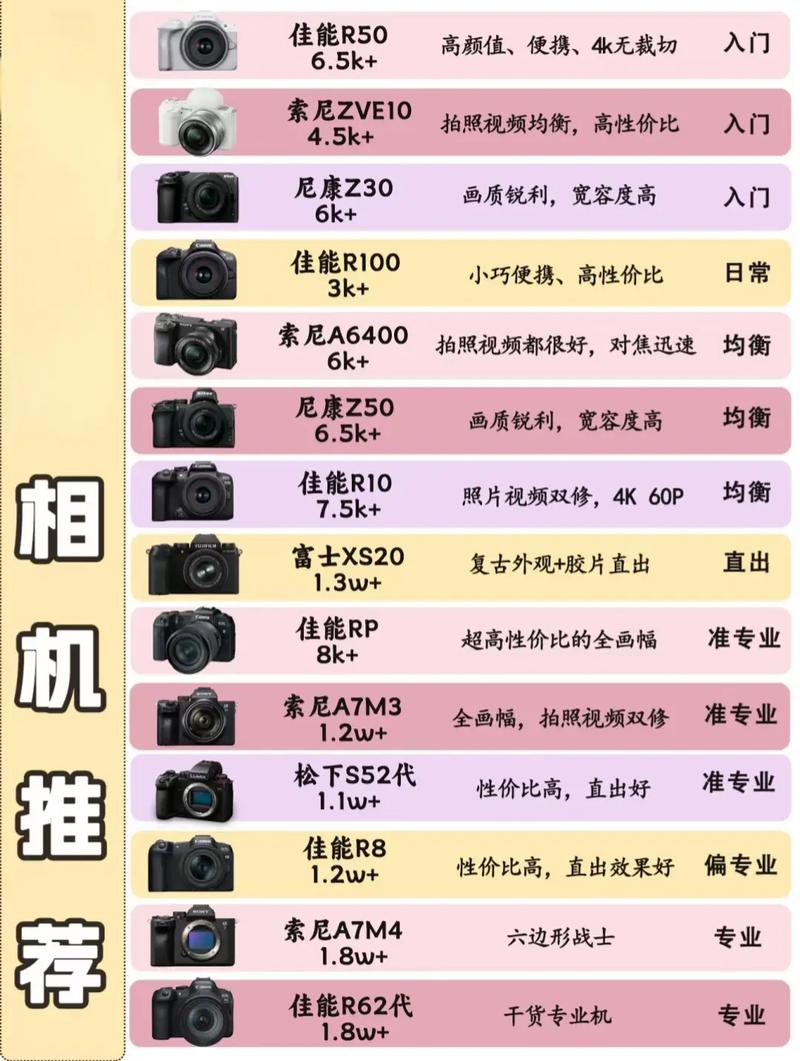 抖音推荐的相机APP，到底哪些才是真正适合普通人的摄影神器？