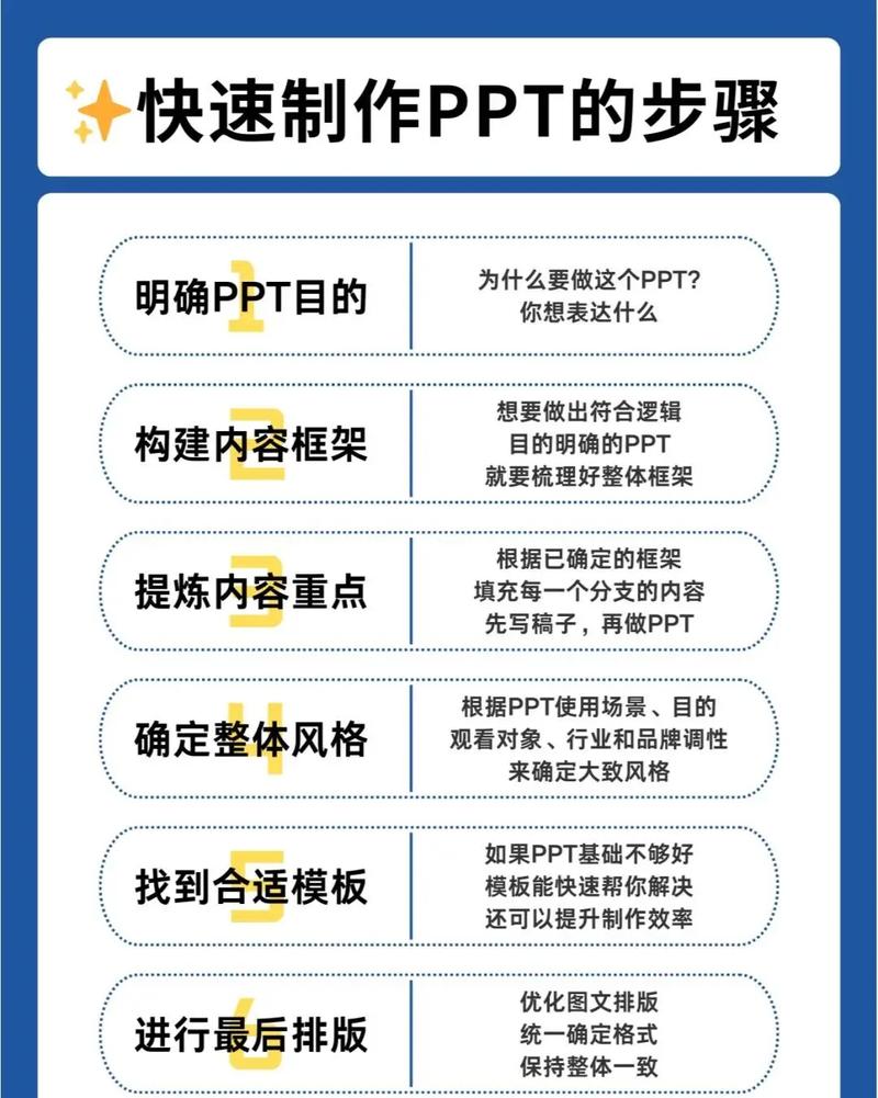 抖音PPT制作全攻略，从零开始打造爆款短视频演示，这些技巧你get了吗？
