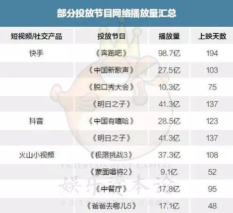 快手刷播放量网站平台