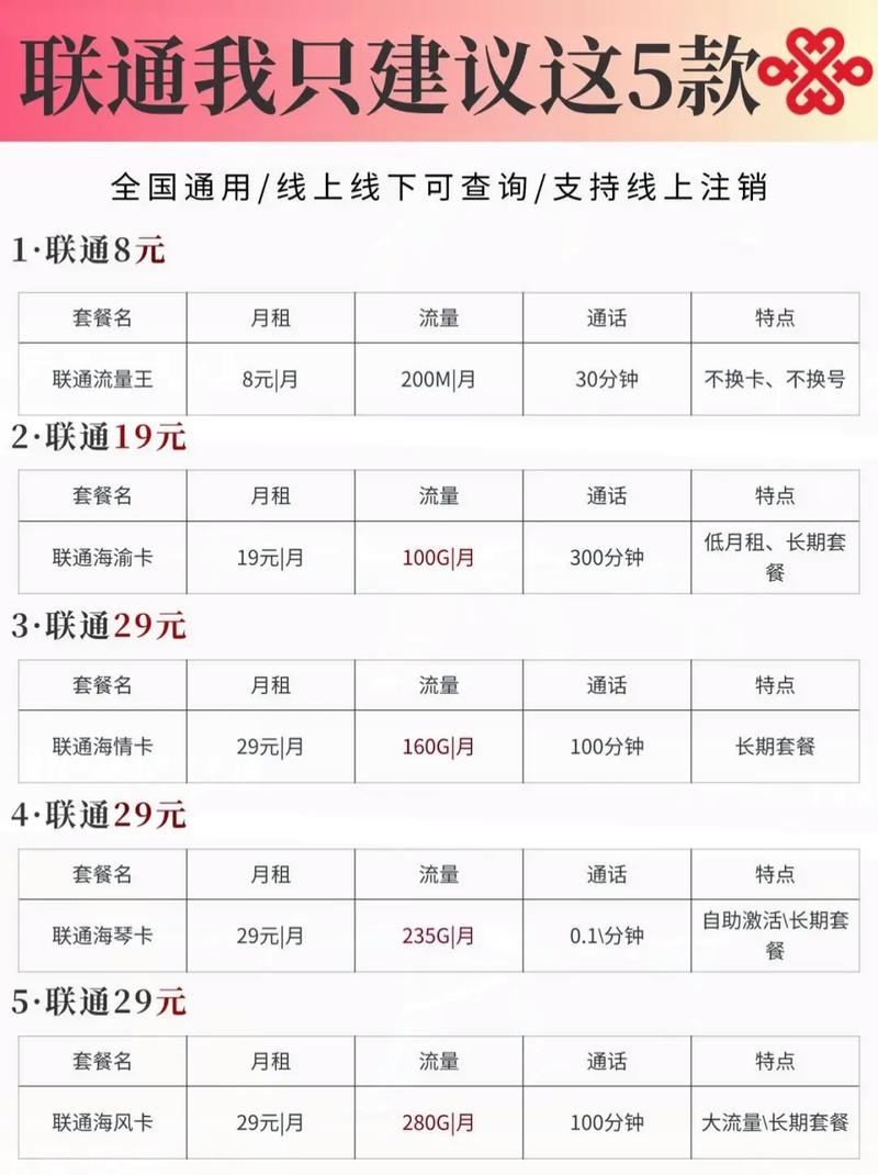 大王卡对抖音免流吗？具体免流范围和限制条件是什么？