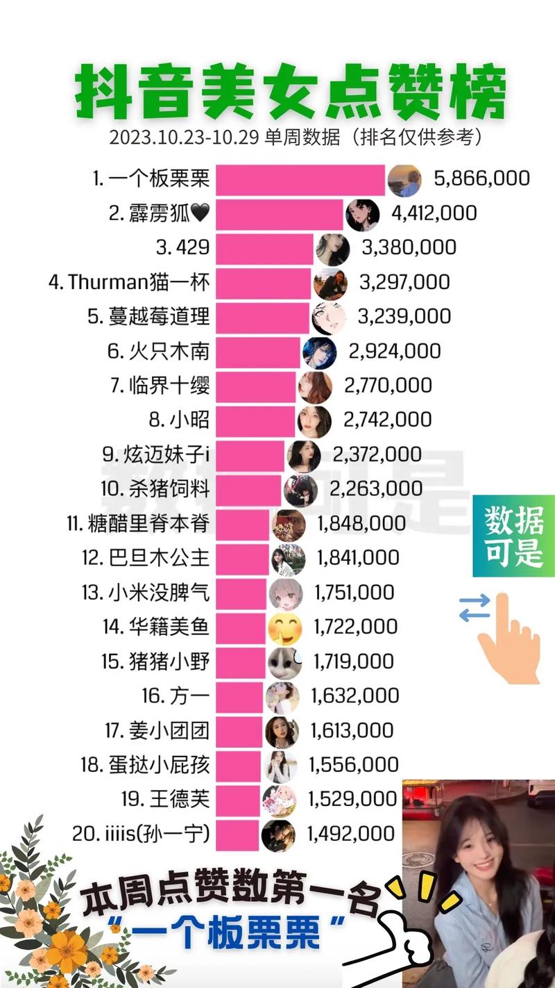 抖音点赞功能隐藏了具体用户信息，如何查看具体点赞者名单？