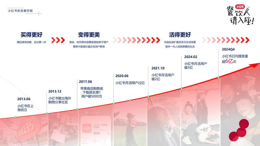 小红书从借势到造势