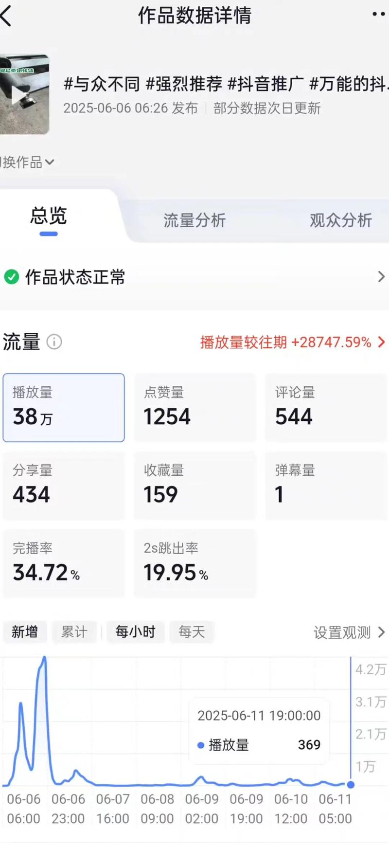 抖音播放量高就一定能变现吗？背后隐藏着哪些流量密码与现实差距？
