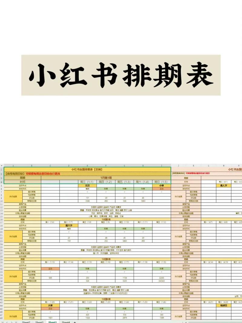 小红书发布时间有讲究？不同领域账号如何抓住流量高峰？