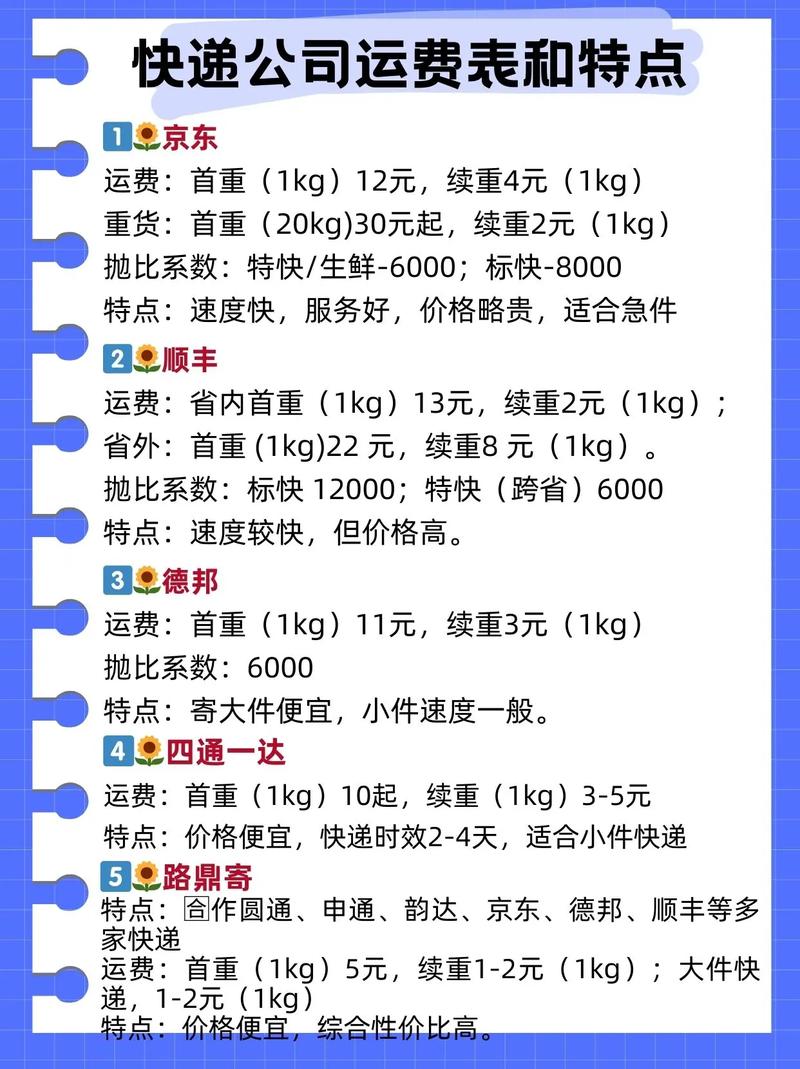 小红书满多少金额可以免运费？不同会员等级免运费规则有何差异？