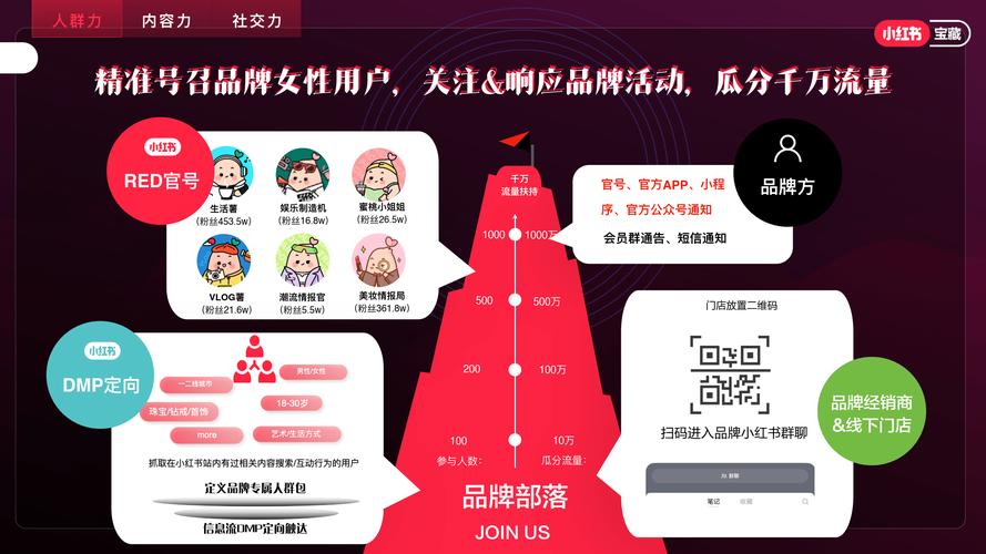 小红书福利社的爆料内容是否真实可靠？这些福利活动具体怎么参与？有没有什么隐藏条件需要注意？