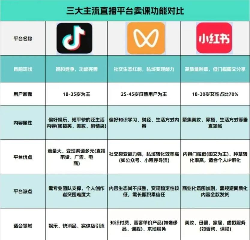 快手短视频app排行中，哪些黑马应用正在逆袭？头部平台如何巩固优势？用户偏好如何影响榜单变化？