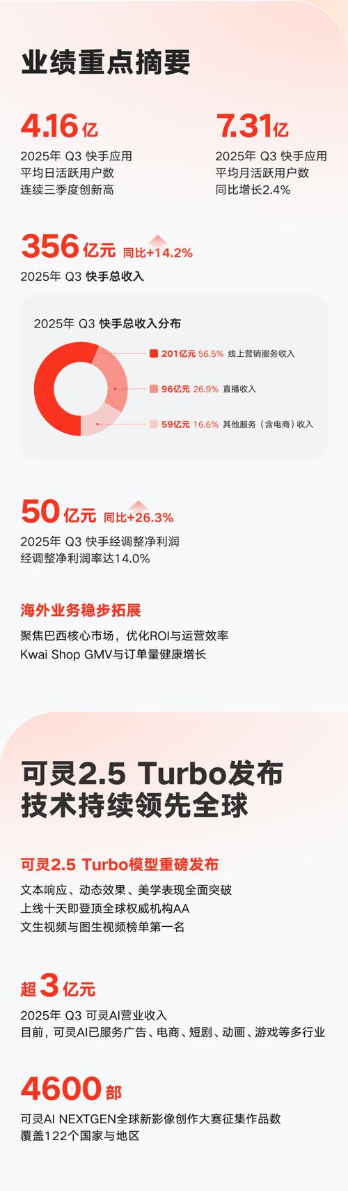 2025快手最新排名出炉，哪些黑马逆袭？头部主播格局如何变？
