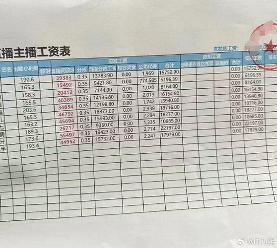 快手主播一月工资多少？不同层级、不同领域的主播收入差距有多大？