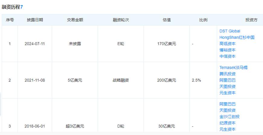 小红书B轮估值背后，用户增长与商业化如何平衡？