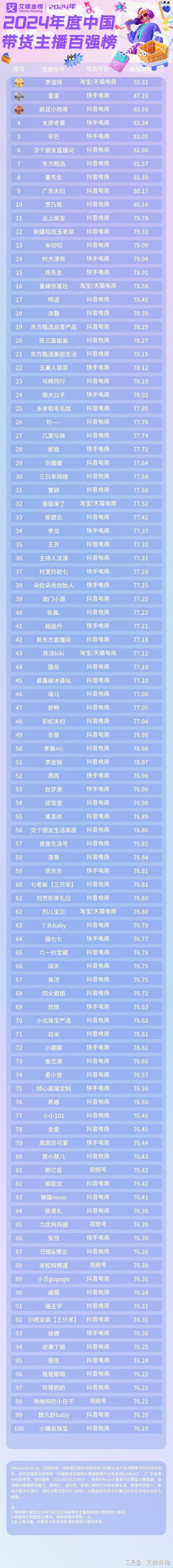 快手主播排行榜怎么看？数据背后的流量密码与真实影响力究竟如何解读？