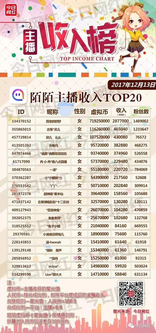 快手方签约费用一年究竟是多少？不同层级创作者的签约金额差异有多大？