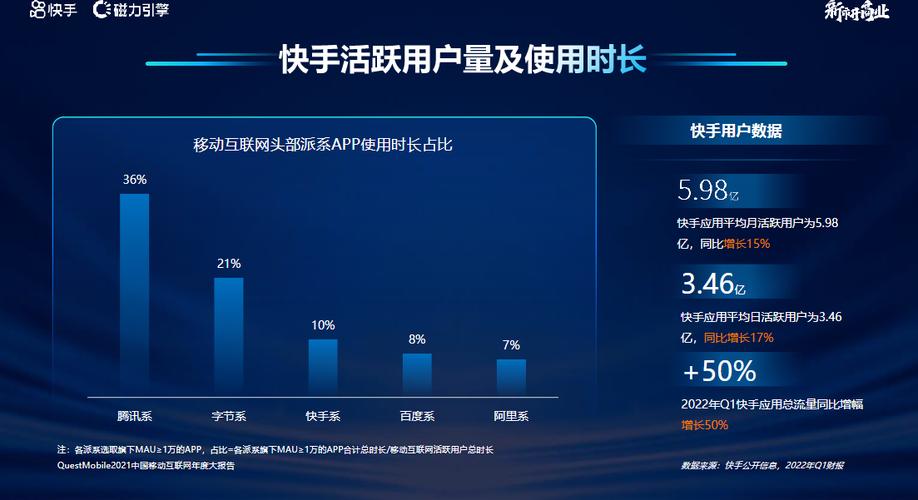 快手活跃度是什么意思