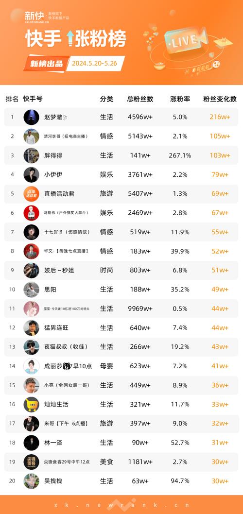 快手榜一甩人具体指什么行为？是榜单排名变动还是人际关系中的抛弃？背后有哪些常见场景或潜规则？