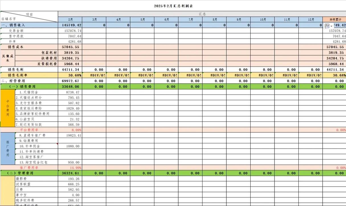 电商小红书财务分析，营收增长靠什么？盈利模式可持续吗？用户变现效率如何？