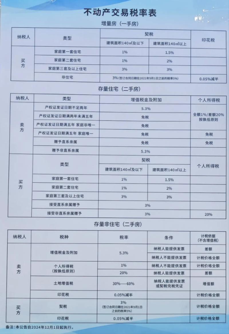 小红书平台商品为何会突然附加税费？税费规则是否透明？用户该如何应对？