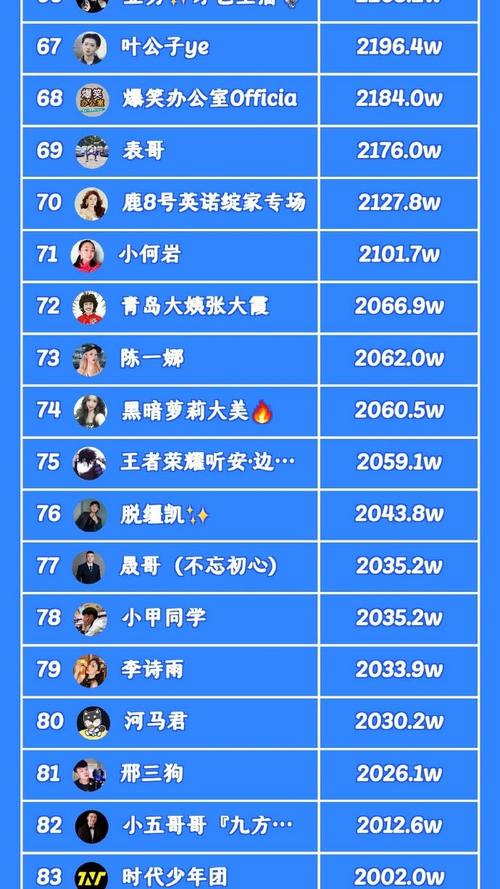 8月快手排行榜大洗牌！黑马频出还是老牌稳坐？爆款内容藏着什么流量密码？