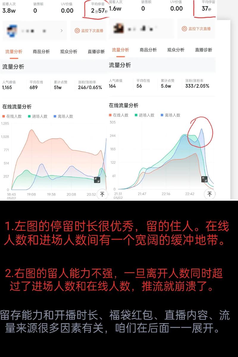 快手热门视频的流量爆发周期是多久？不同类型内容的爆款时长有何差异？