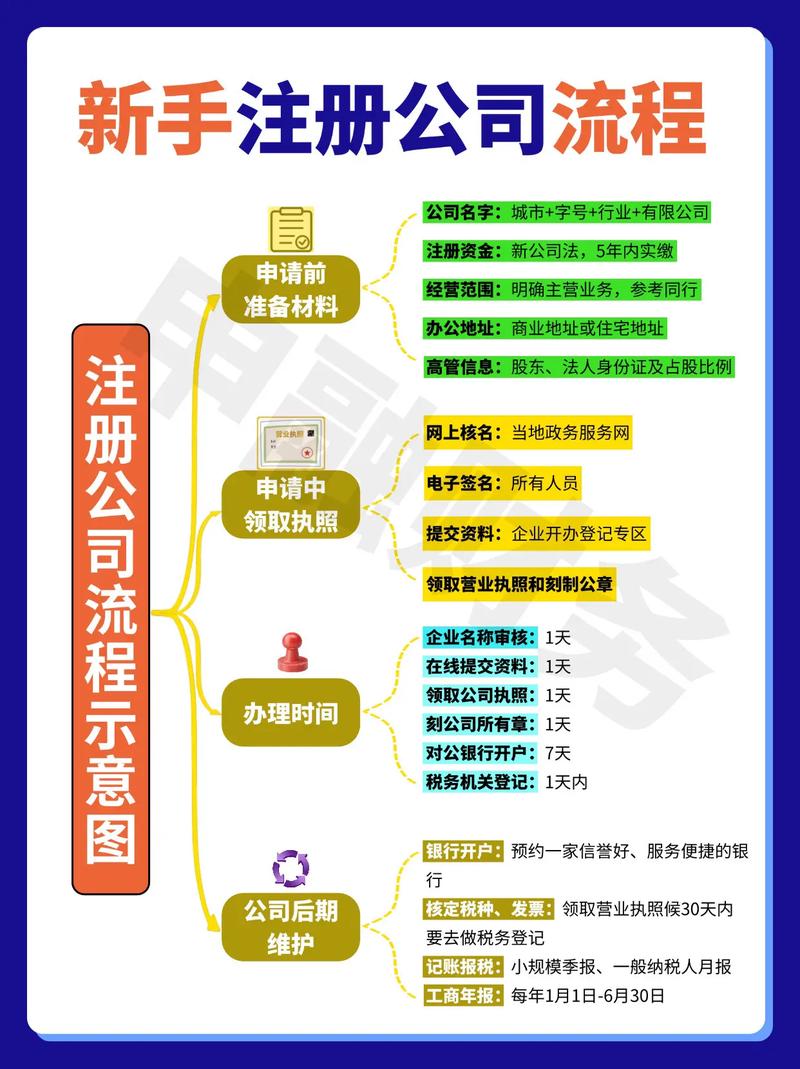 小红书注册教程图解，从下载到完成注册，每一步操作细节都清楚了吗？