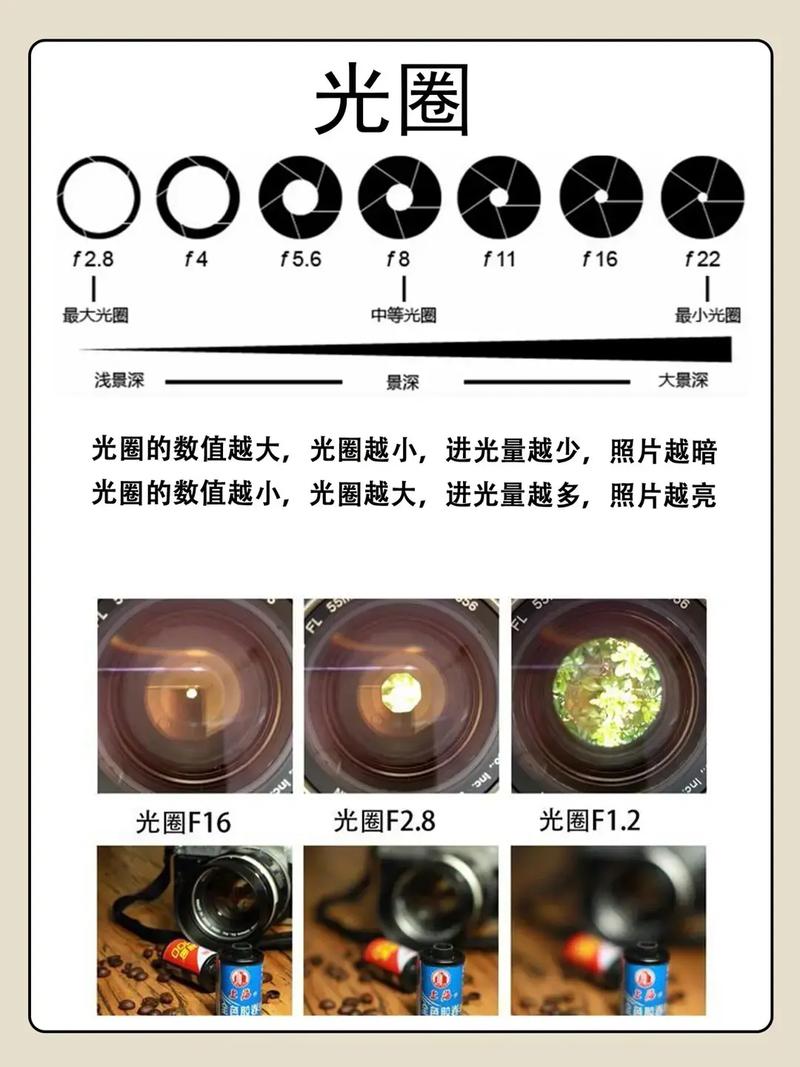抖音软件如何加光圈？新手必学！教你轻松拍出电影级氛围感光圈效果
