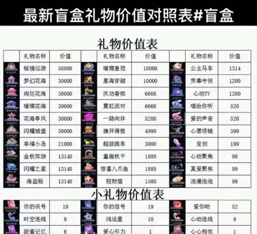 快手平台不同礼物的价格差异有多大？具体每个礼物对应的金额是多少？