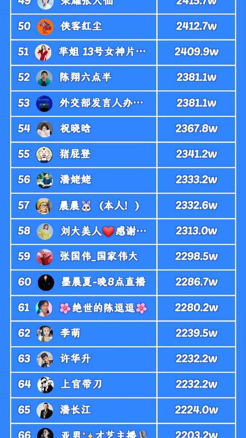 快手一个粉丝到底能赚多少钱？不同领域、不同粉丝量的创作者收益差异有多大？