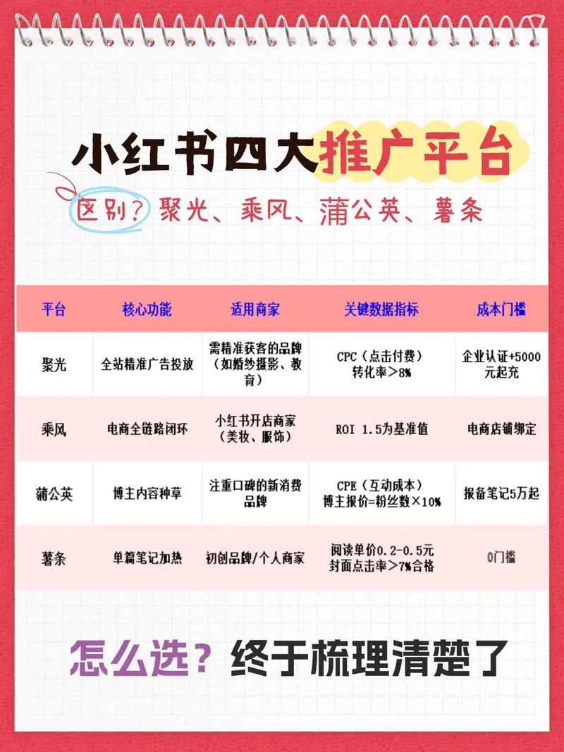 有哪些类似小红书的优质社区网站,能提供相同的内容创作与社交体验?