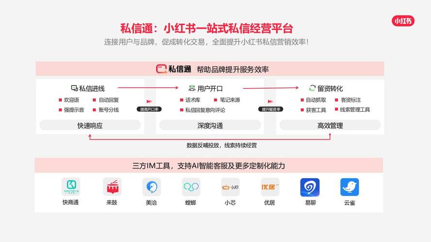 旧款小红书怎么私信