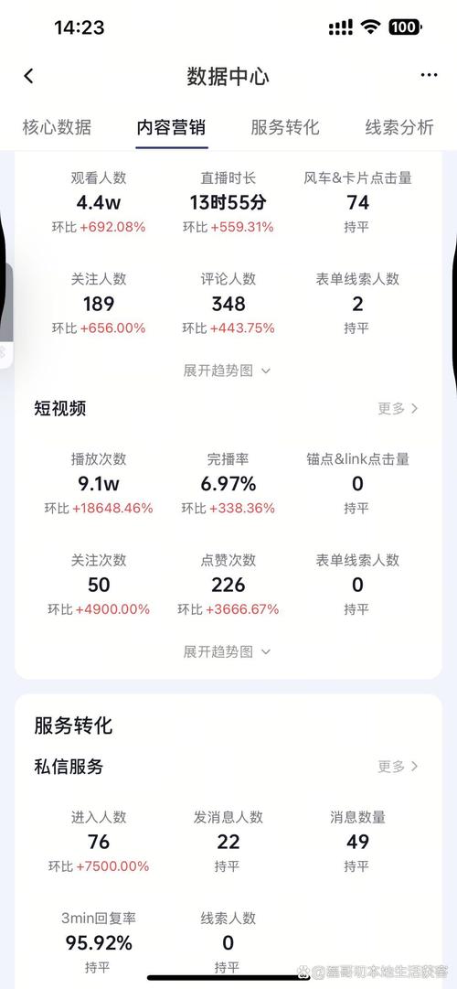 抖音提现比例到底是多少？不同金额或提现方式会影响到账金额吗？