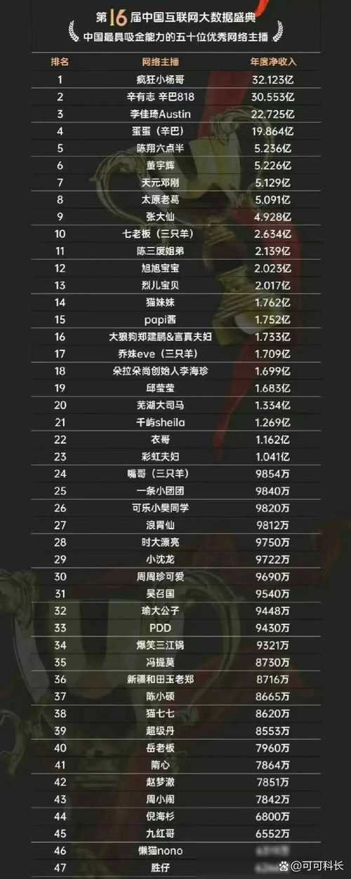 抖音20万粉丝就能带来多少实际收入？不同领域创作者的变现差距有多大？