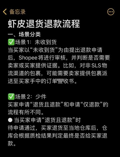 小红书发货后怎么退？退货运费谁承担？流程复杂吗？需要保留哪些凭证？